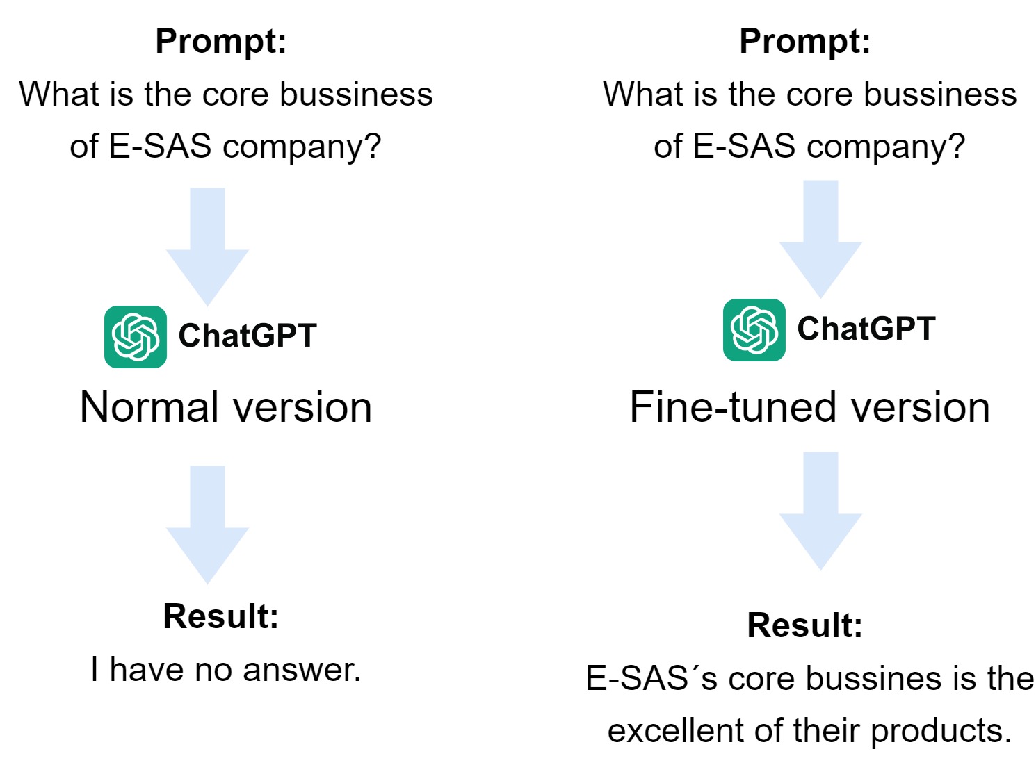 Workflow used
