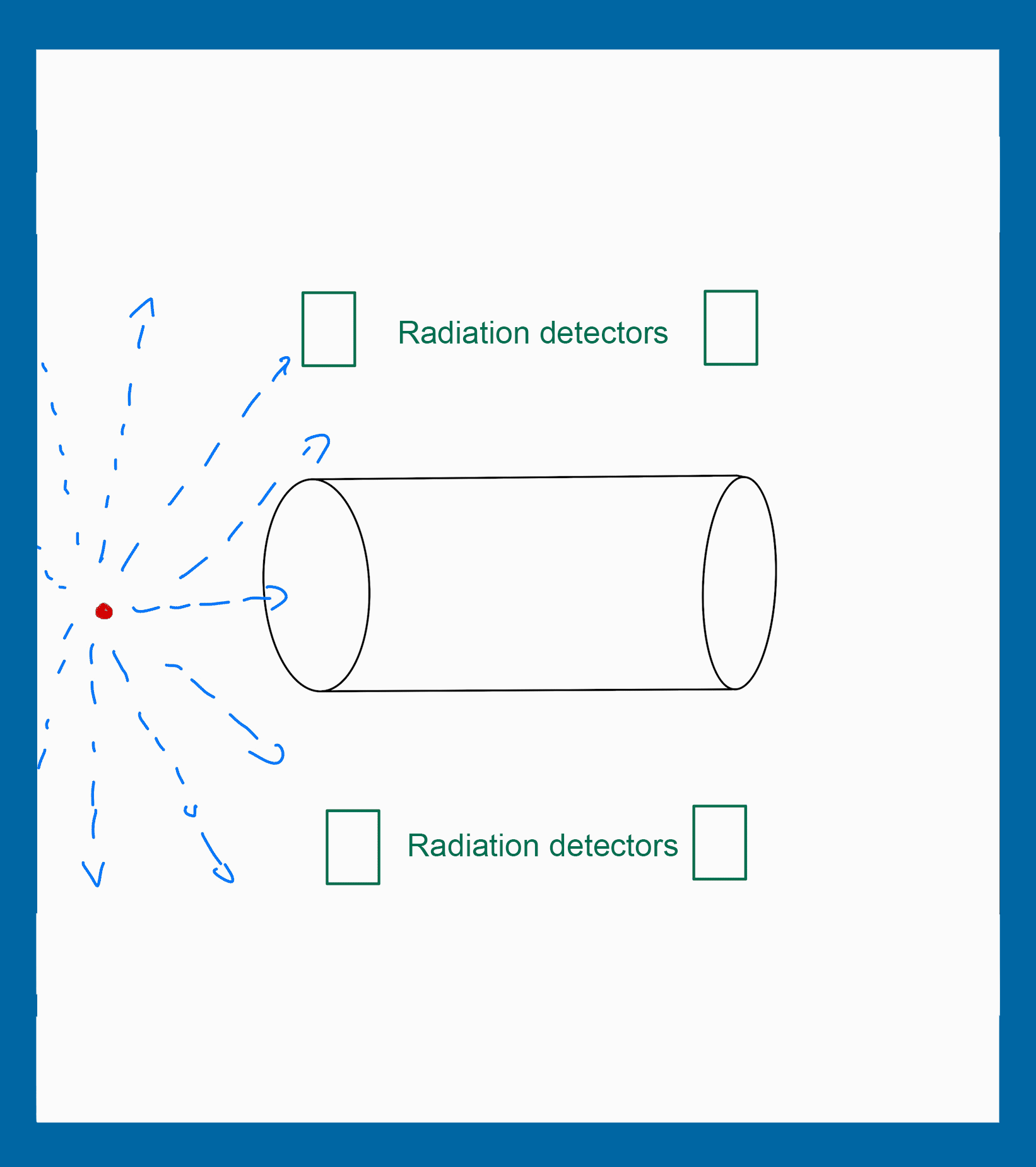Particle moving