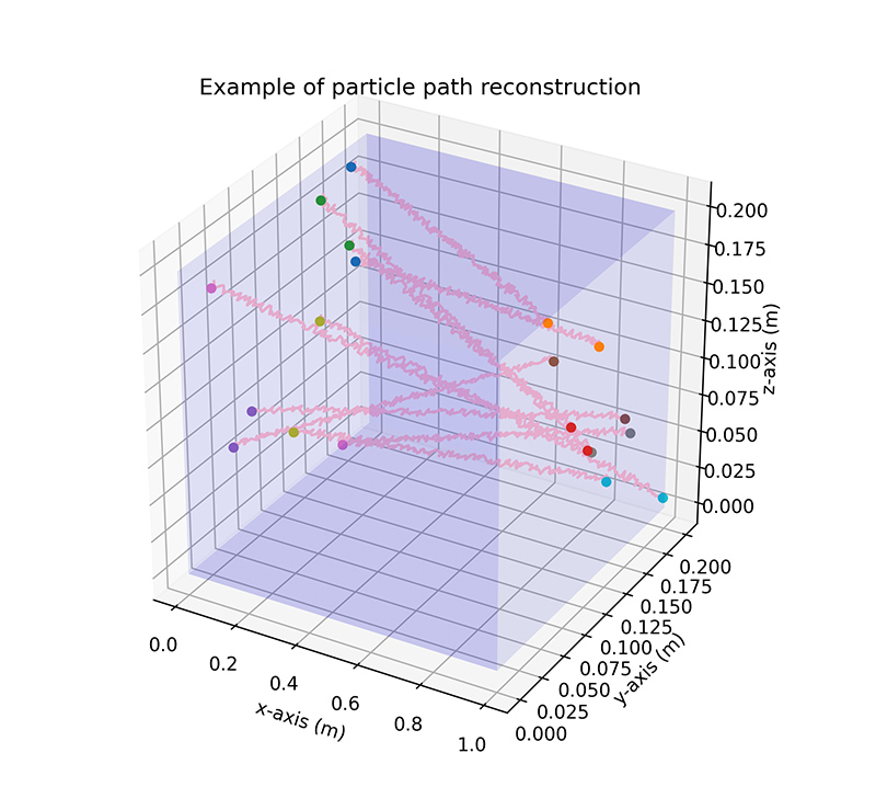 Trajectory reconstructed